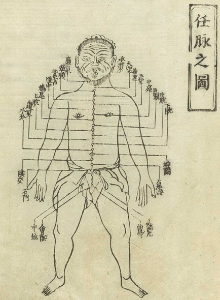 Notes from Hua Shou - Meridian Chart