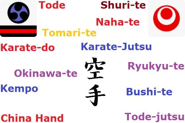 A Journey Through Karate's Changing Terminology